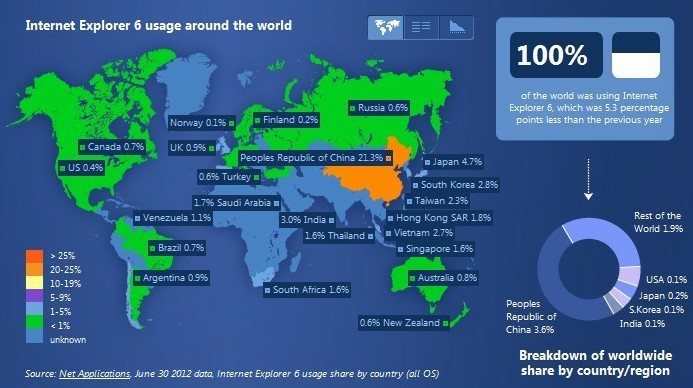 世界IE6使用分布图